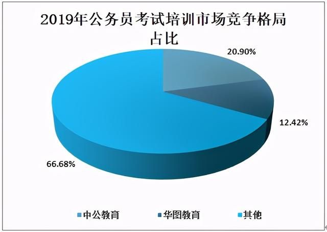 我国公务员的培训机构包括(哈尔滨公务员培训机构排名)