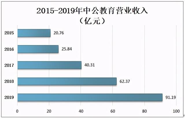 我国公务员的培训机构包括(哈尔滨公务员培训机构排名)