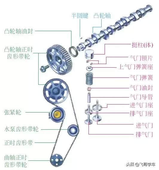 气门杆在哪(气门杆材质)