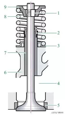 气门杆在哪(气门杆材质)