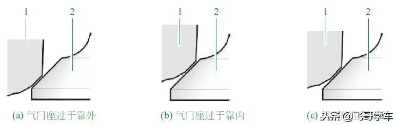 气门杆在哪(气门杆材质)