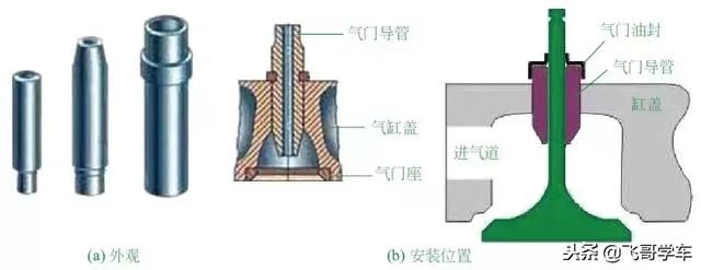 气门杆在哪(气门杆材质)