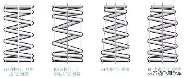 气门杆在哪(气门杆材质)