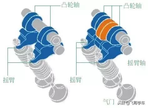 气门杆在哪(气门杆材质)