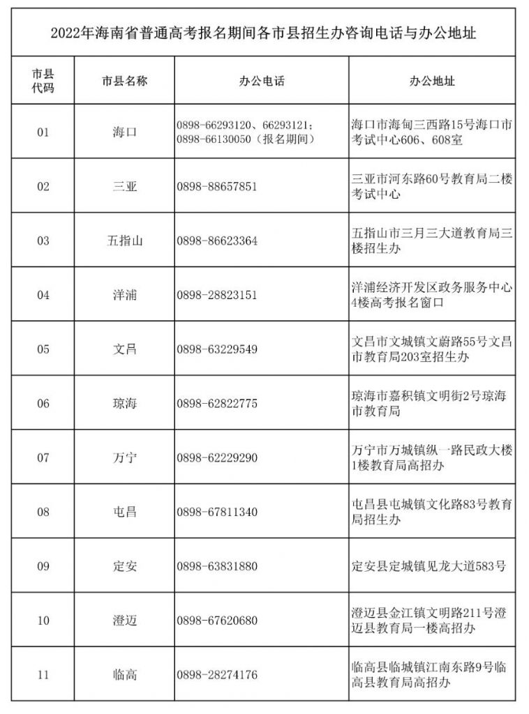 海南e登记咨询电话(海南e登记官网登录)