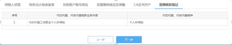 注册公司去税务局办什么手续(注册公司税务局需要什么)