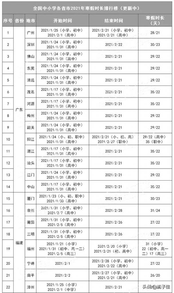 重庆寒假2021放假安排表高中(江苏寒假2021放假安排表)