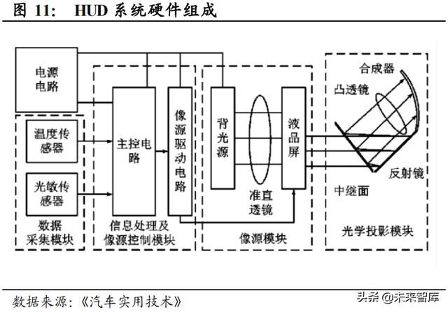 魅族mx6收音机在哪的简单介绍