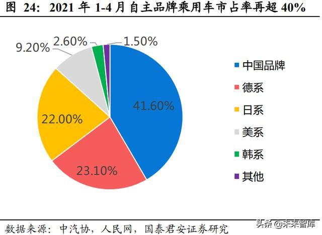 魅族mx6收音机在哪的简单介绍