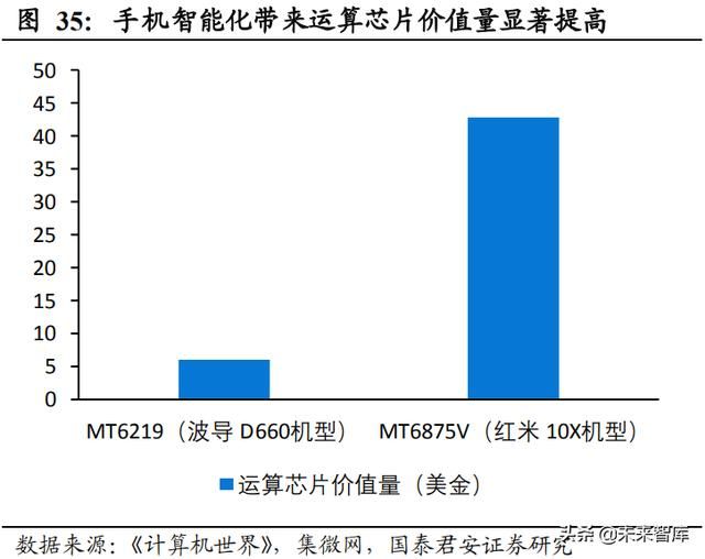 魅族mx6收音机在哪的简单介绍