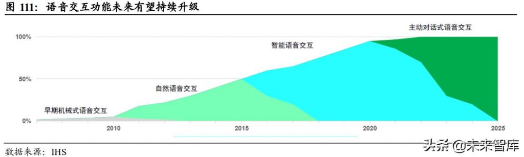 魅族mx6收音机在哪的简单介绍