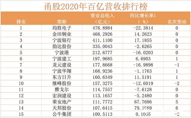 重庆上市公司排行榜(重庆上市公司排名)