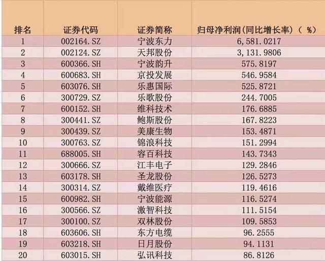 重庆上市公司排行榜(重庆上市公司排名)