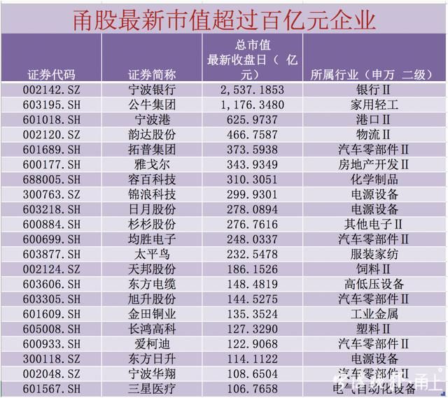 重庆上市公司排行榜(重庆上市公司排名)