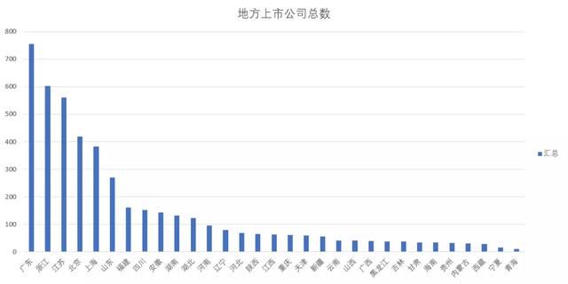 在哪个城市开公司合适(哪个城市买房合适)