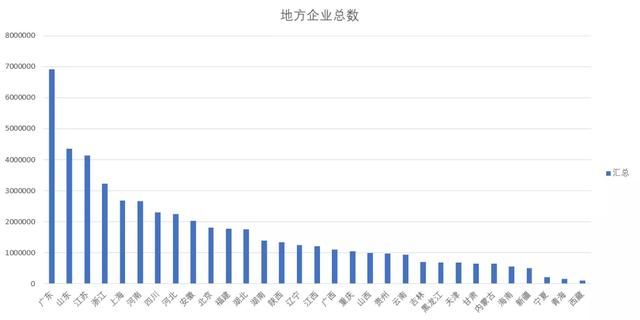 在哪个城市开公司合适(哪个城市买房合适)