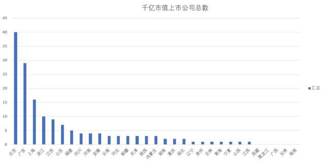 在哪个城市开公司合适(哪个城市买房合适)