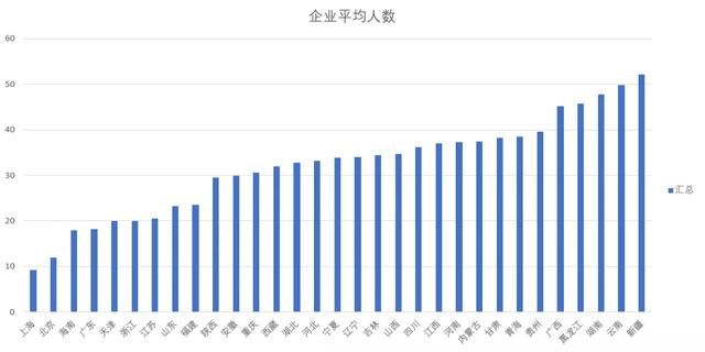 在哪个城市开公司合适(哪个城市买房合适)