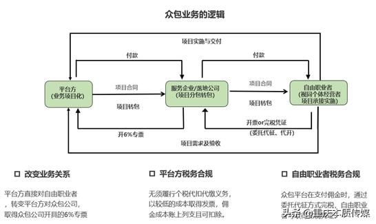 传媒可以注册成个体吗(传媒公司可以注册个体吗)