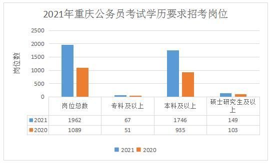 重庆省考报名时间(2022重庆省考报名时间)