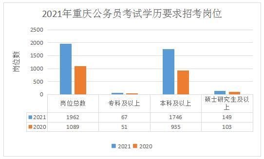 重庆市公务员2021年考试时间(重庆市公务员2021职位表)