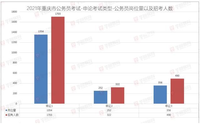 重庆市公务员2021年考试时间(重庆市公务员2021职位表)