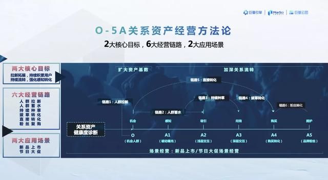 注册什么样的公司经营范围广(修改公司经营范围需要些什么)