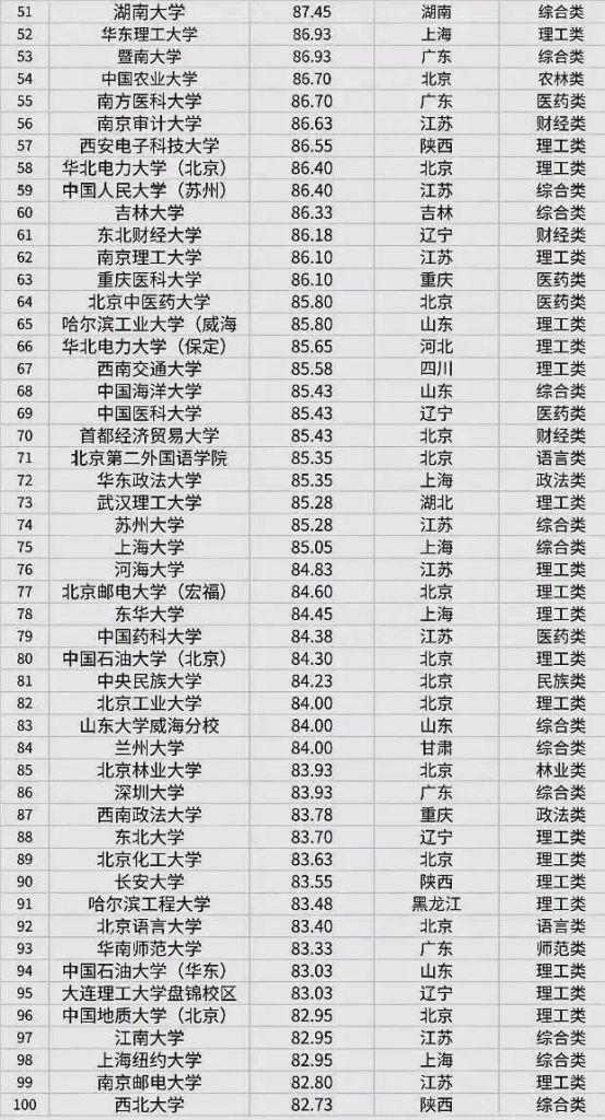 考研大学难度排行榜200名(考研大学难度排行榜)