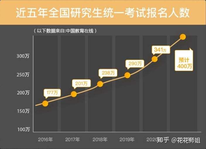 今年考研(今年考研全国报名人数)