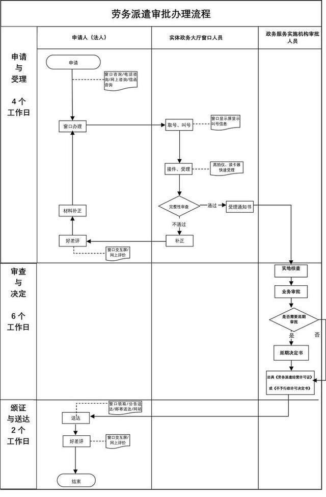 怎样注册劳务公司(怎样注册劳务公司需要什么条件)