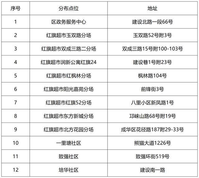 四川省企业名称自主申报系统官网(广州企业名称自主申报系统)