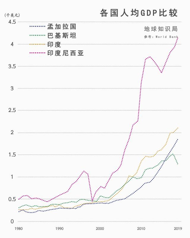 孟加拉在哪里(孟加拉在哪里国家)