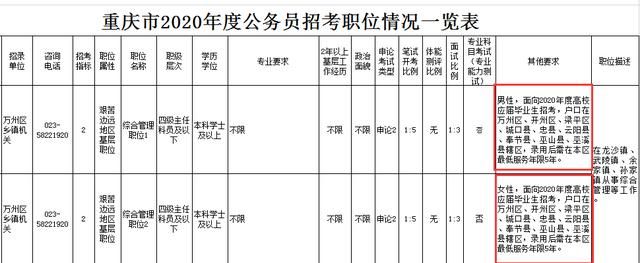 重庆公务员考试2020职位表(重庆公务员考试2021)