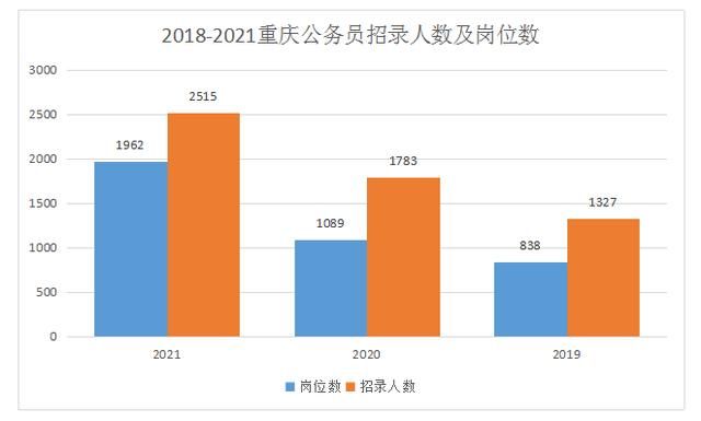 2021重庆公务员考试时间(2021重庆公务员考试时间一览表)