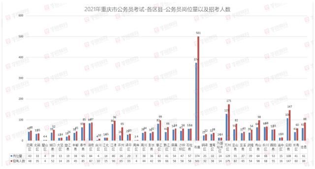 2021重庆公务员考试时间(2021重庆公务员考试时间一览表)