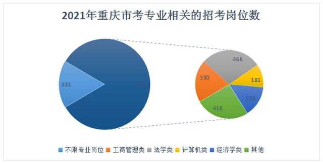 2021重庆公务员考试时间(2021重庆公务员考试时间一览表)