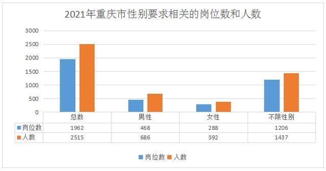 2021重庆公务员考试时间(2021重庆公务员考试时间一览表)