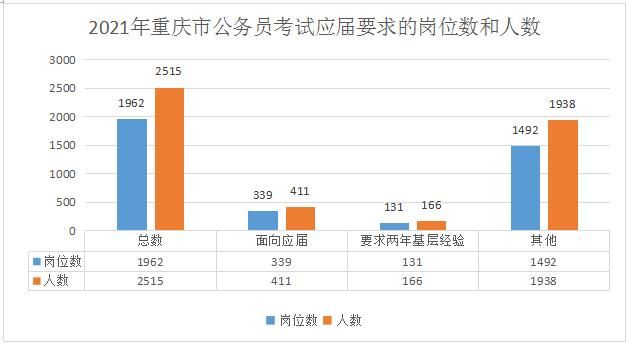 2021重庆公务员考试时间(2021重庆公务员考试时间一览表)