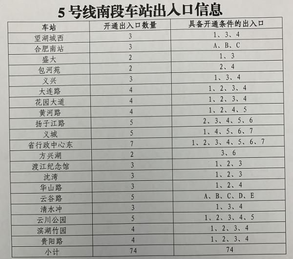 重庆轻轨5号线南段(重庆轻轨5号线南段最新消息)