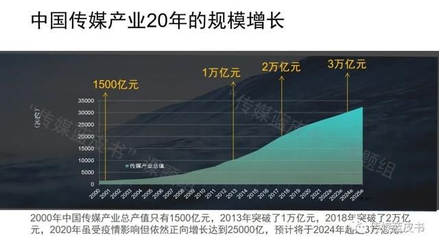 传媒行业未来发展趋势(文化传媒行业未来发展趋势)