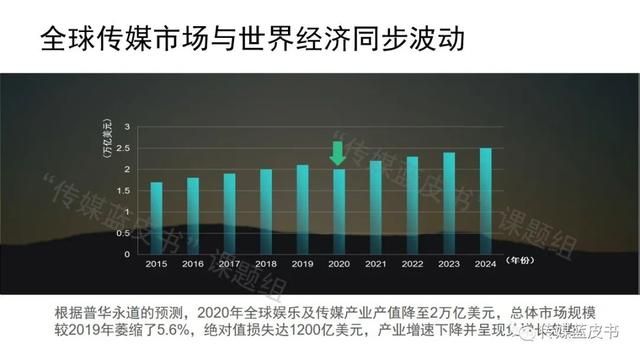 传媒行业未来发展趋势(文化传媒行业未来发展趋势)