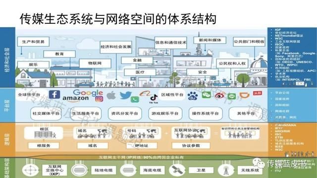 传媒行业未来发展趋势(文化传媒行业未来发展趋势)