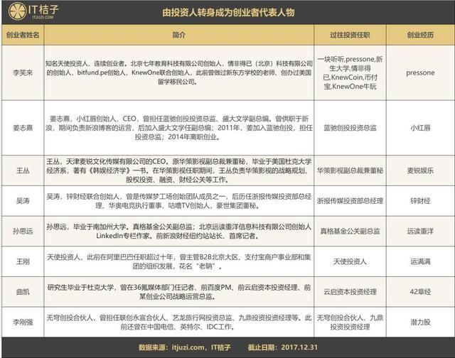 关于慧算账加盟商一年能赚多少钱的信息