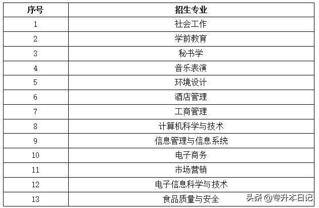 重庆专升本学校名单(重庆专升本学校排名)