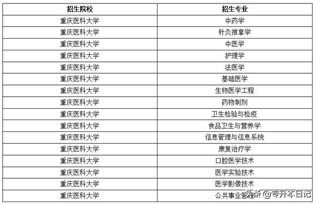 重庆专升本学校名单(重庆专升本学校排名)