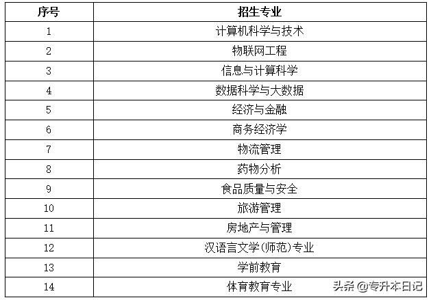 重庆专升本学校名单(重庆专升本学校排名)