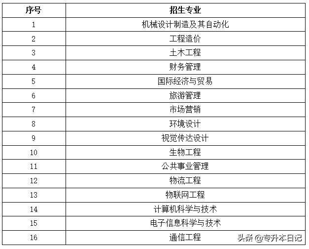 重庆专升本学校名单(重庆专升本学校排名)