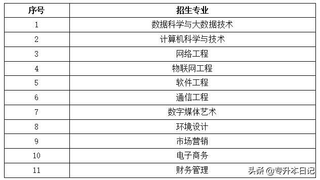 重庆专升本学校名单(重庆专升本学校排名)