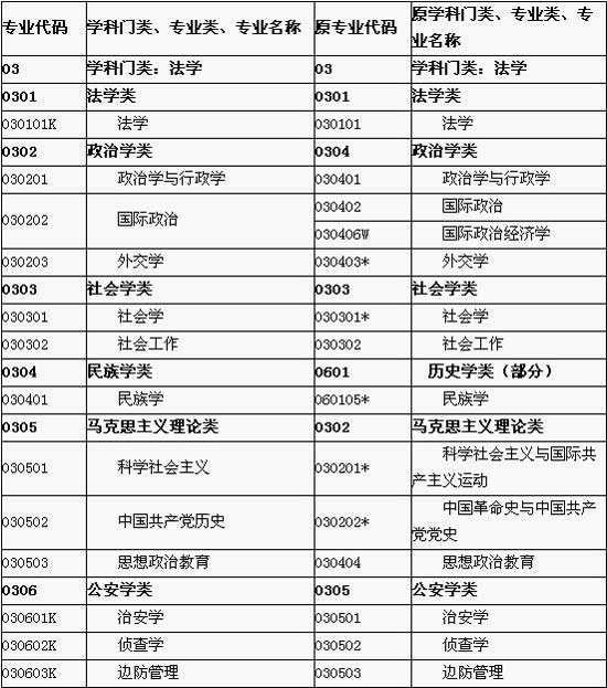 河南大学考研专业目录及考试科目(上海大学考研专业目录及考试科目)