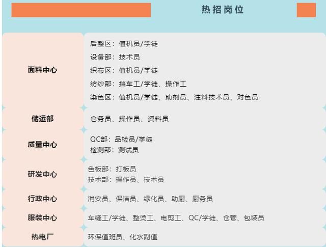 德永佳制衣有限公司招聘信息(德永佳制衣有限公司)